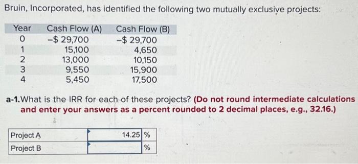  Bruin, Incorporated, has identified the following two mutually exclusive projects: a-1.