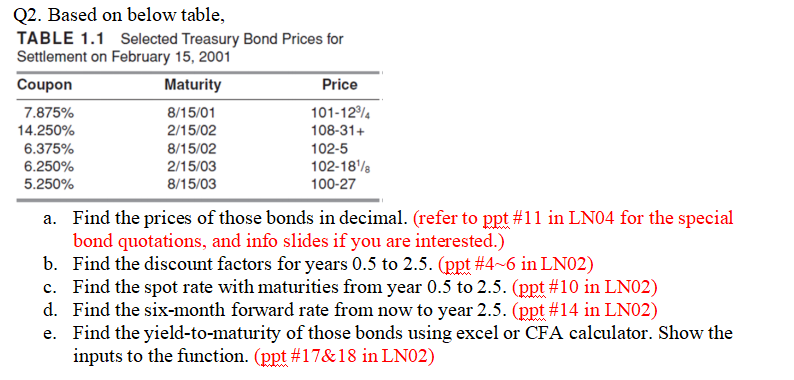 Q2. Based on below table, TABLE 1.1 Selected Treasury Bond Prices
