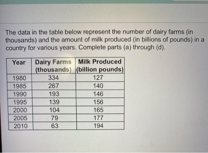 a through d The data in the table below represent the number