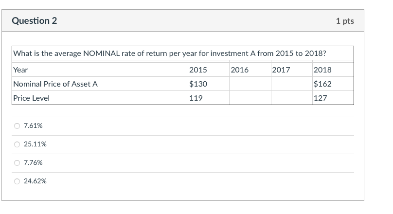 Question 2 1 pts What is the average NOMINAL rate of