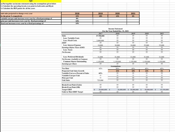 please provide steps for variable cost per unit and break even a)