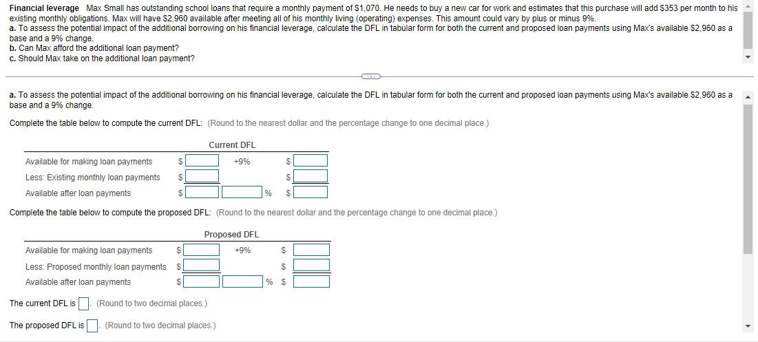 Financial leverage Max Small has outstanding school loans that require a