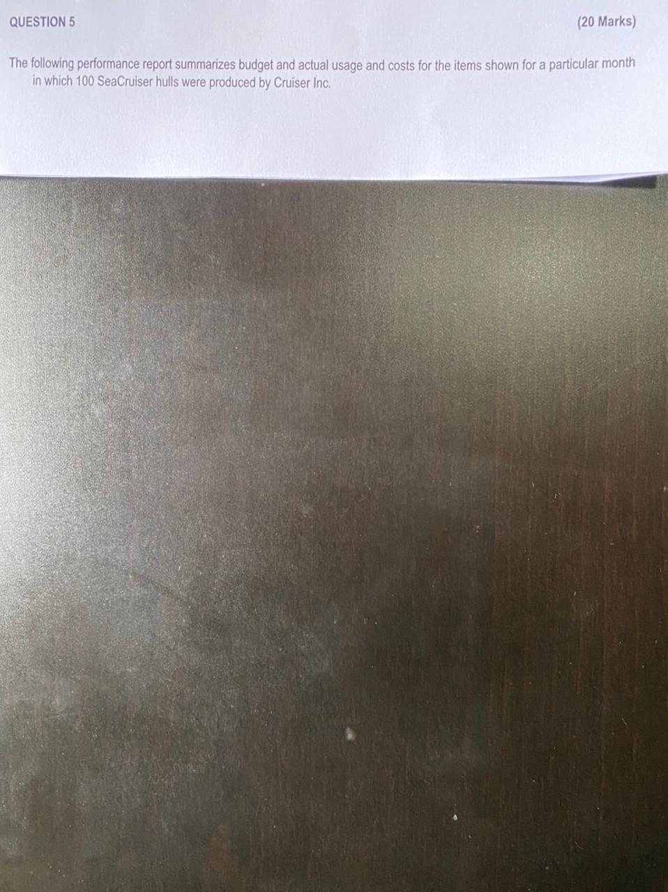 QUESTION 5 (20 Marks) The following performance report summarizes budget and