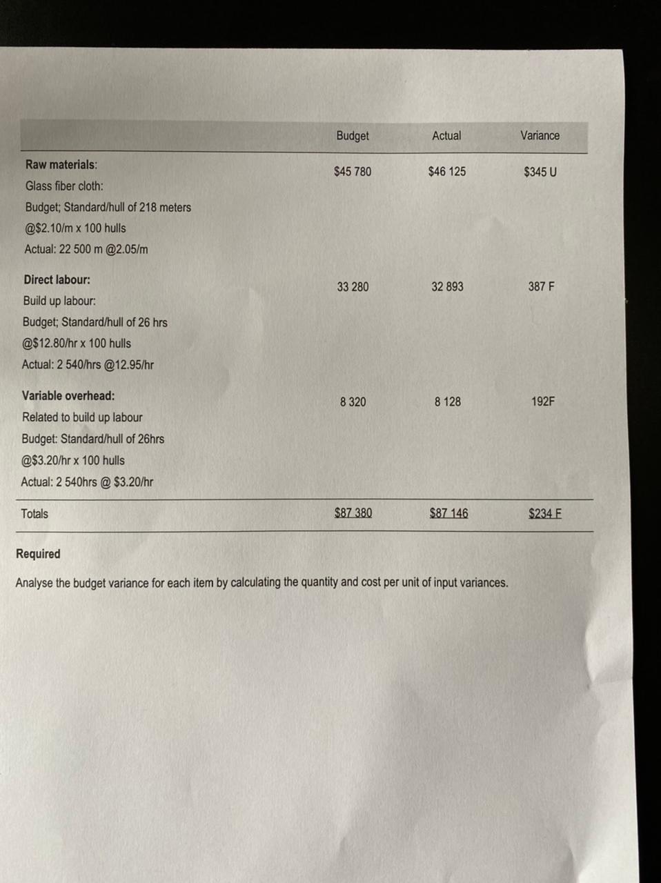 actual usage and costs for the items shown for a particular month