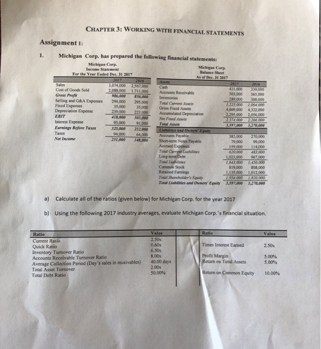  CHAPTER 3: WORKING WITH FINANCIAL STATEMENTS Assignment 1 1. Michigan Corp.