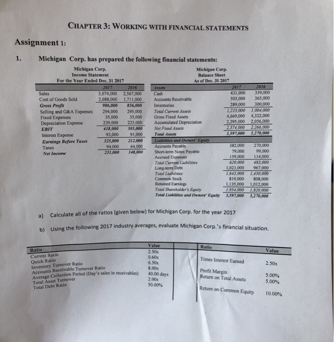 has prepared the following financial statements: Michigan Corp Income Statement For the