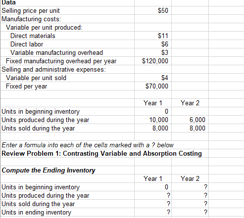  Data $50 Selling price per unit Manufacturing costs Variable per unit
