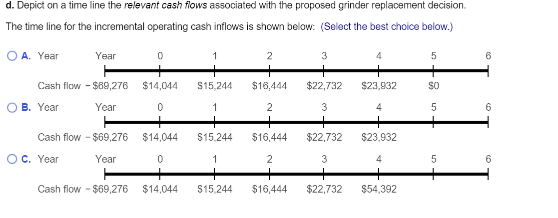 expenses - taxes. a) In calculating annual taxes for the existing machine,