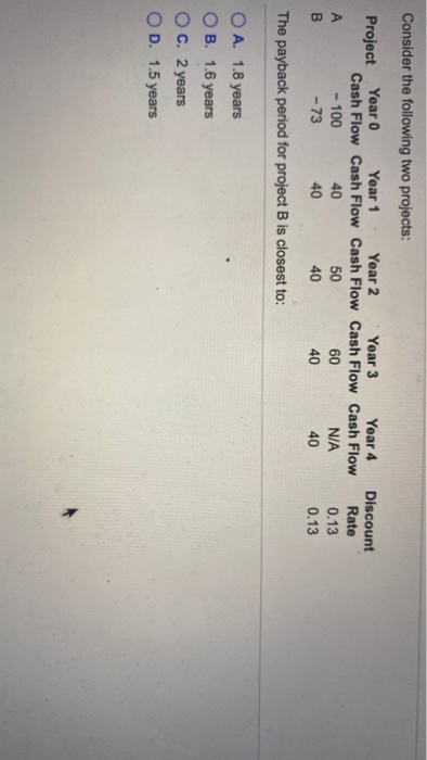  Consider the following two projects: Proiect Year 0 Year 1 Year