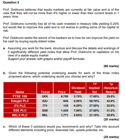 Please answer C Question 5 Prof. Doldrums believes that equity markets are