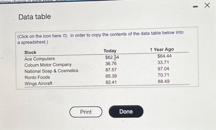 adding up the dosing prices of five stocks and dividing that sum