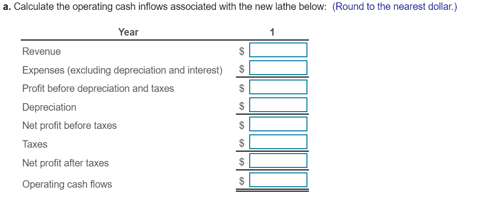 which shows the correct incremental operating cash flows calculated in part b.