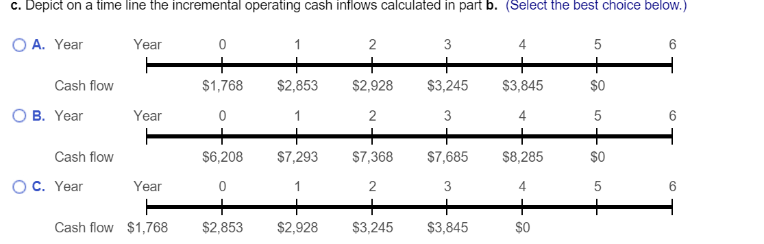 leftover from when the problem used MACRS depreciation. 3)To check the incremental