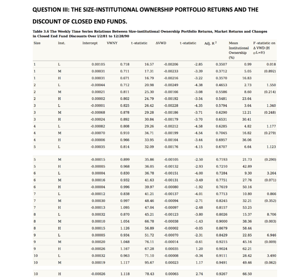  This table reports the regression coefficients when the returns of the