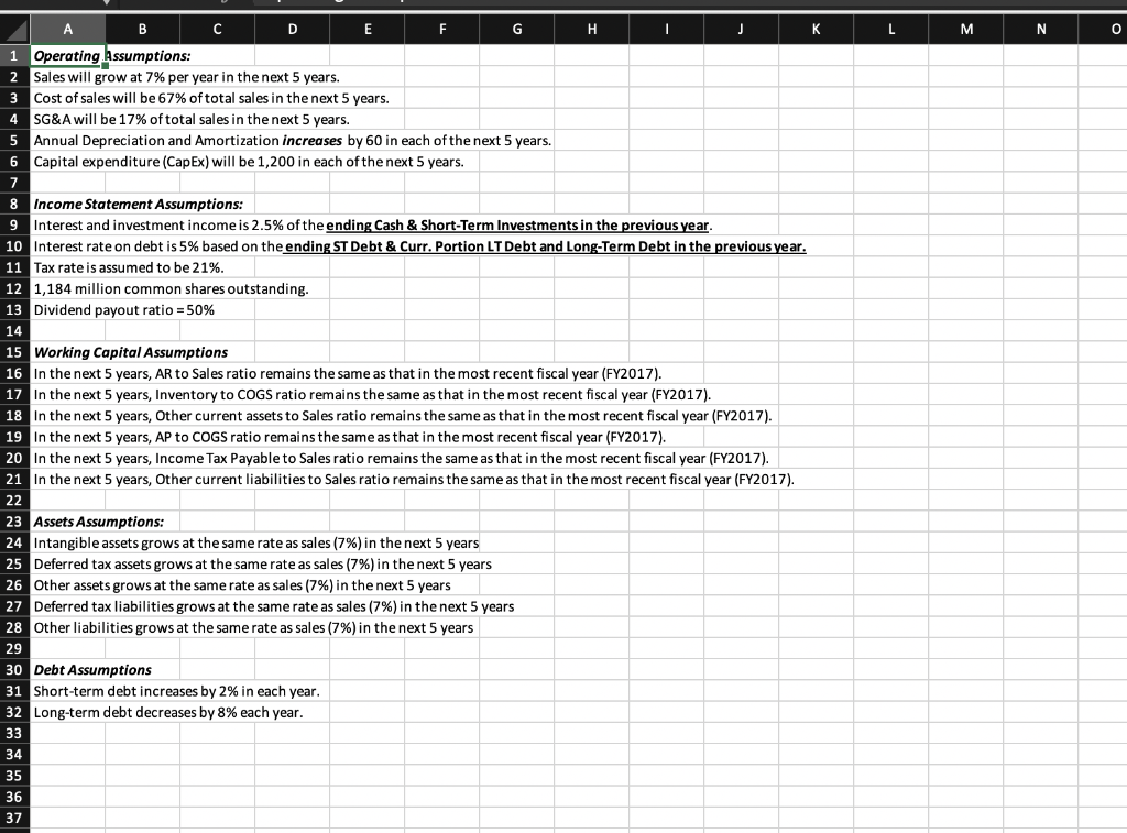 of cash flows based on the projected income statement and balance sheet