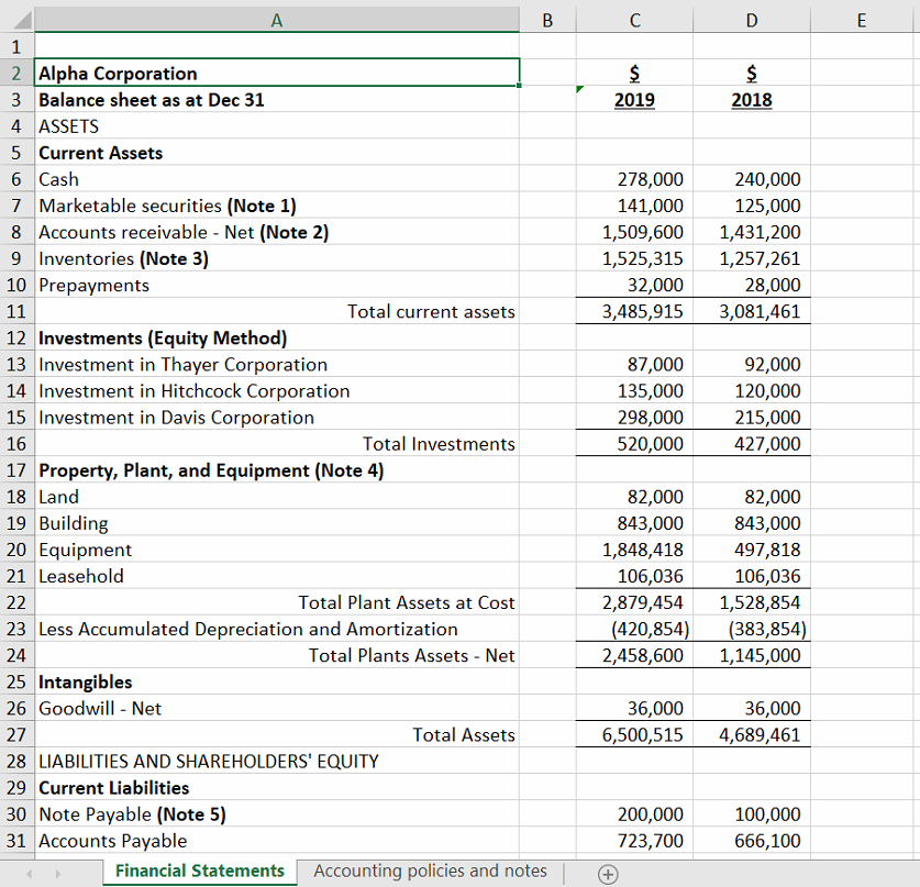 This assignment is based on the financial statements and notes for Alpha