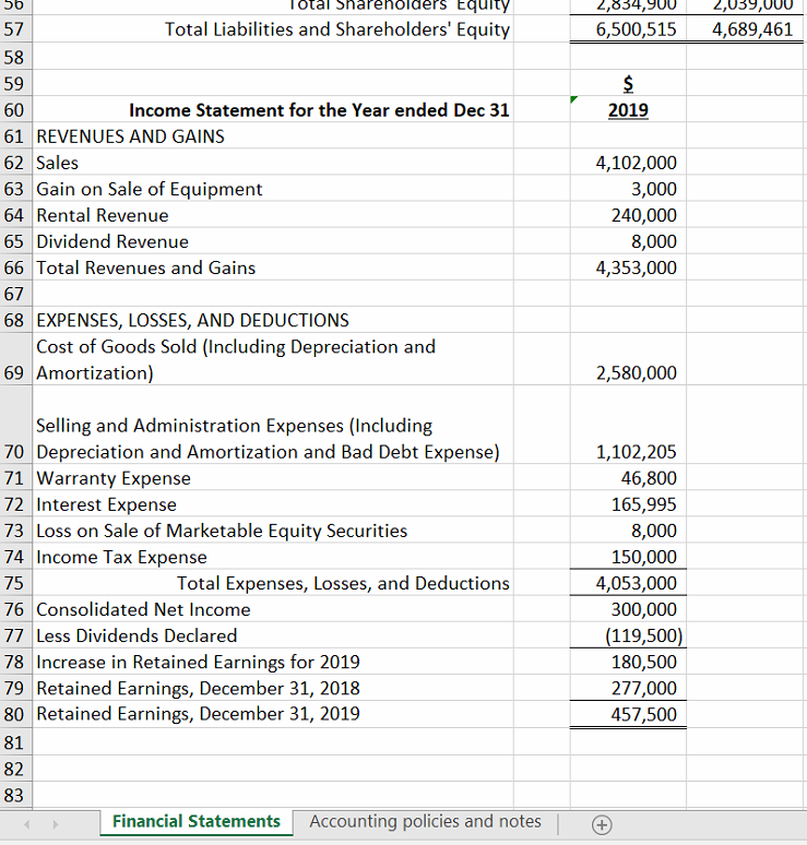 Alphas competitors use FIFO for inventory costing. The market value of Alpha