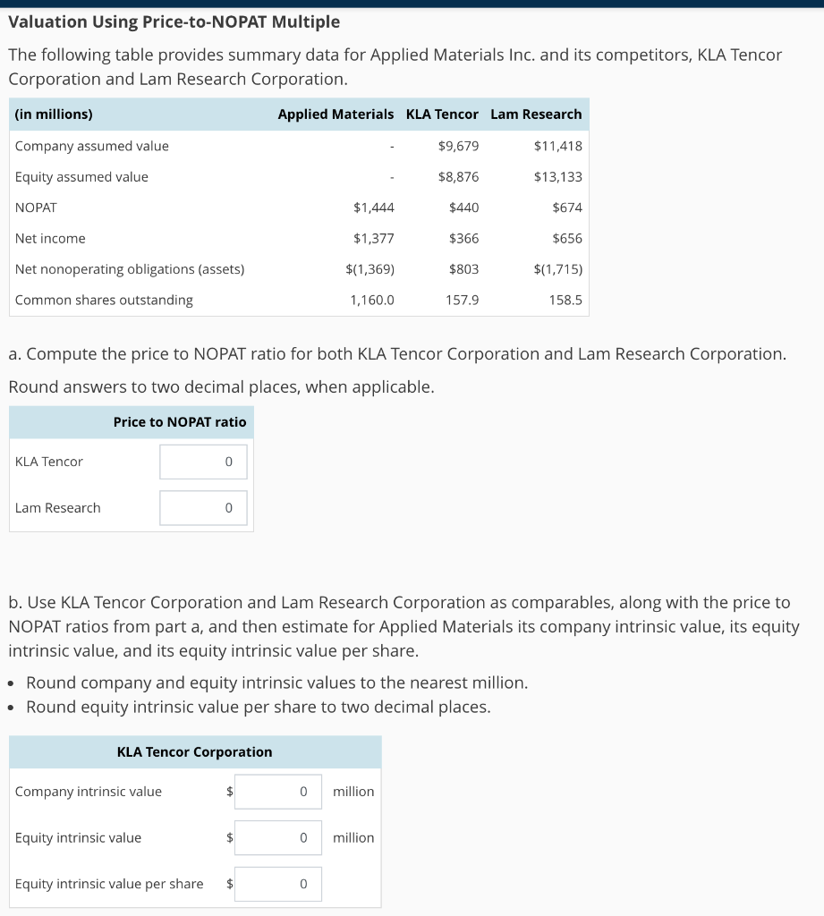  Valuation Using Price-to-NOPAT Multiple The following table provides summary data for
