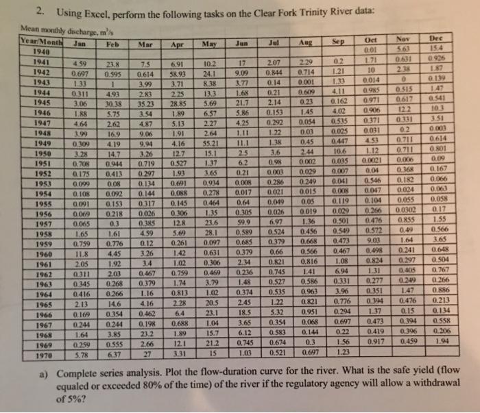  2. Using Excel, perform the following tasks on the Clear Fork