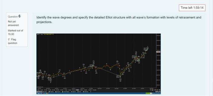 Identify the wave degrees and specify the detailed Elliot structure with all