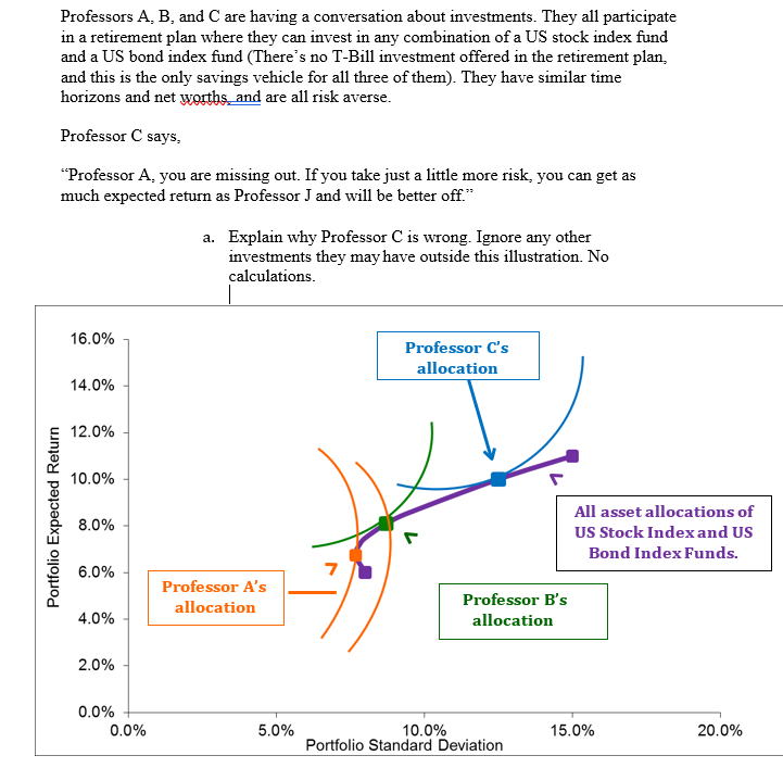 Professors A, B, and C are having a conversation about investments.