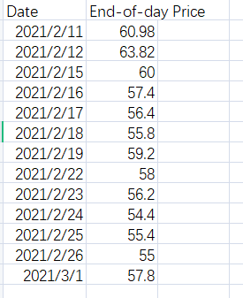  1. What was the first-day return for the investors participating in