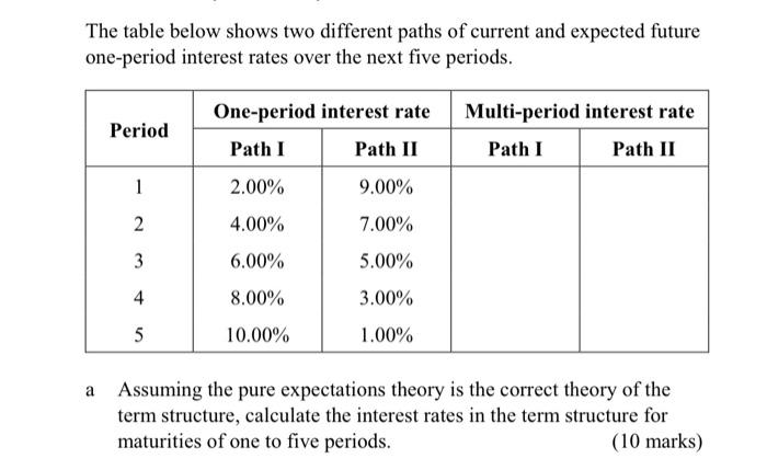  The table below shows two different paths of current and expected