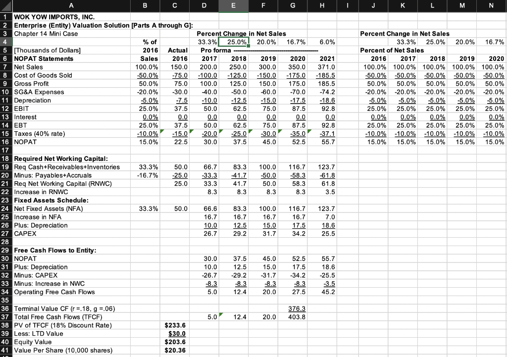 DCF valuation and pro forma financials with five years of forecasted growth
