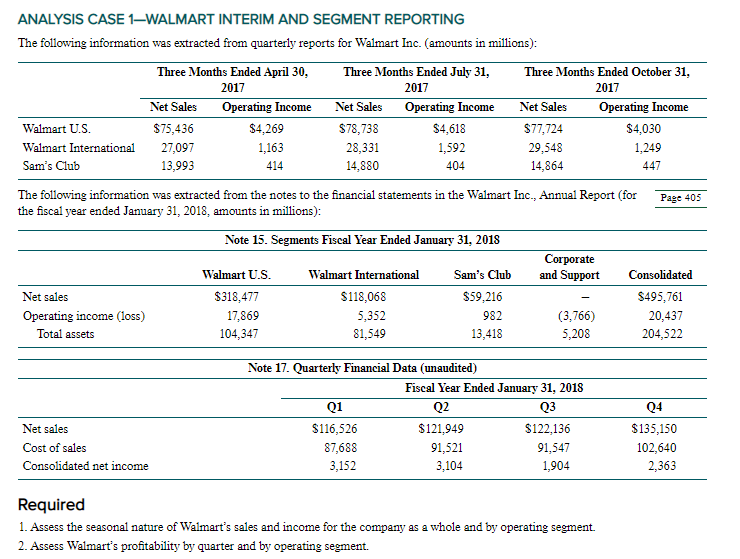 ** what is needed for the Ch 8 Walmart Case on