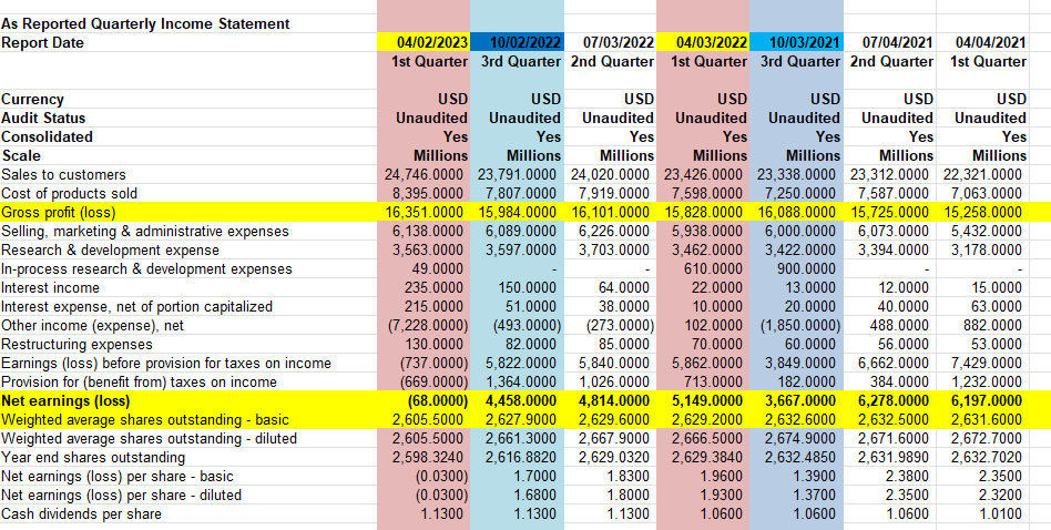 ending 10/3/2021. \begin{tabular}{|l|l|} \hline \multicolumn{2}{|c|}{ PRICE EARNINGS RATIO (Share Price (end of