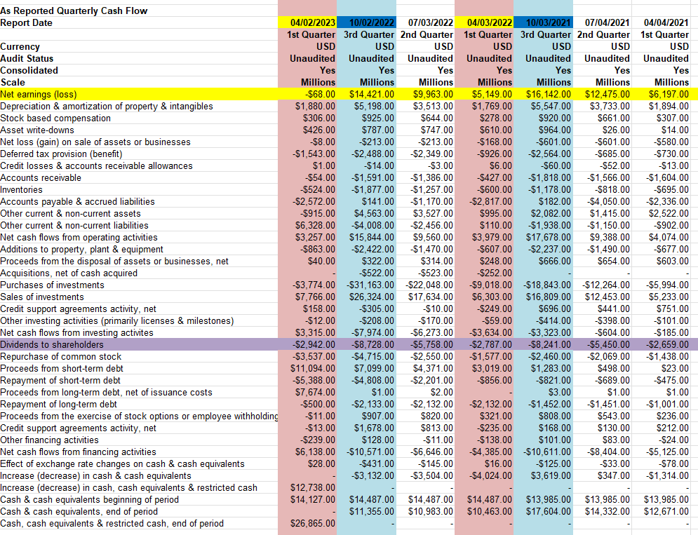 quarter / EPS) } \\ \hline StockPriceEPS & \\ \hline \end{tabular} \begin{tabular}{|l|}