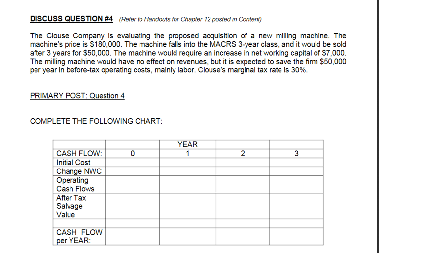 Please Show work and Do the chart as shown- thank you DISCUSS