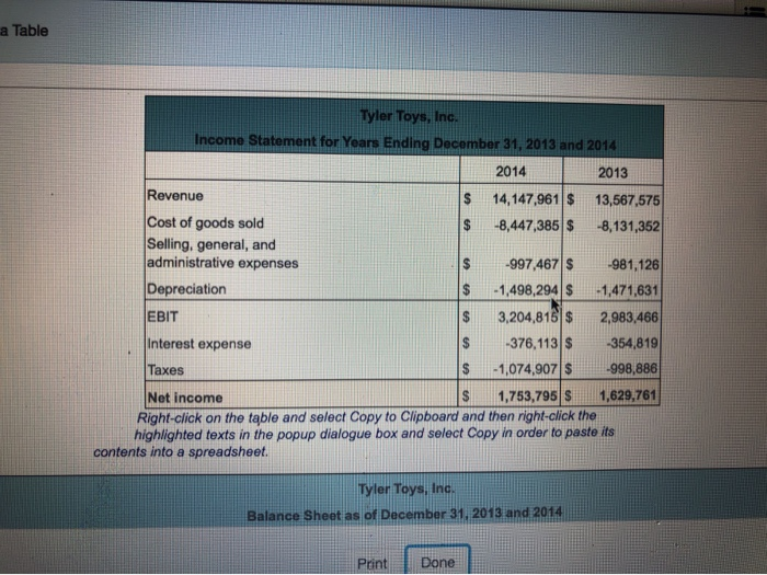 2013 and 2014 for Tyler Toys. Should any of these ratios or