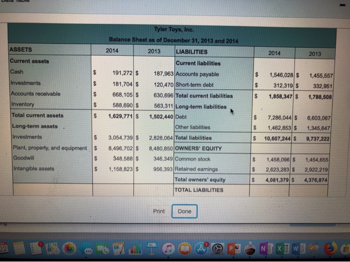 the change in a ratio warrant concern for the managers of Tyler