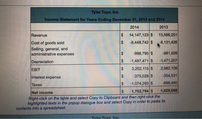 Toys or the shareholders? What is the profit margin for 2014? %