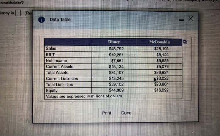 three components of the DuPont identity operating efficiency, as measured by the