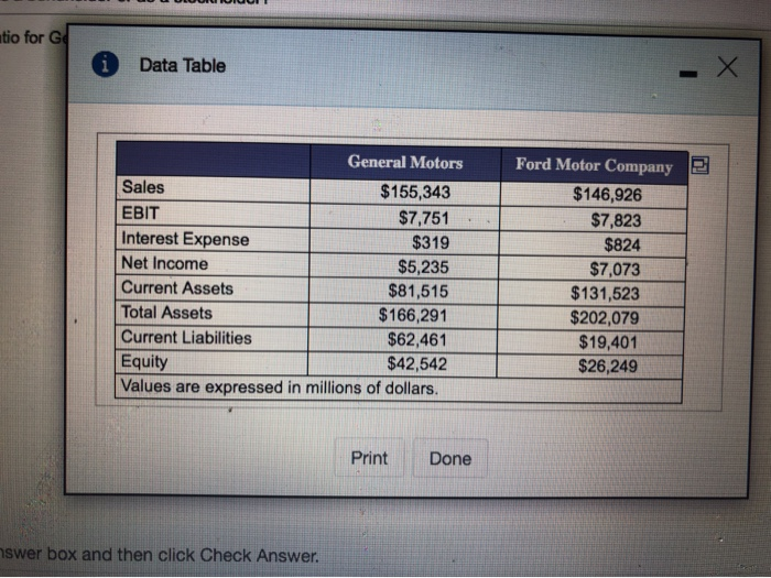 profit margin (net income/sales); asset management efficiency, as measured by asset turnover