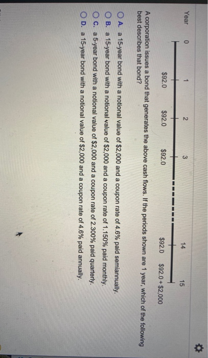  Year 0 1 2 14 15 $92.0 $92.0 $92.0 $92.0 $92.0