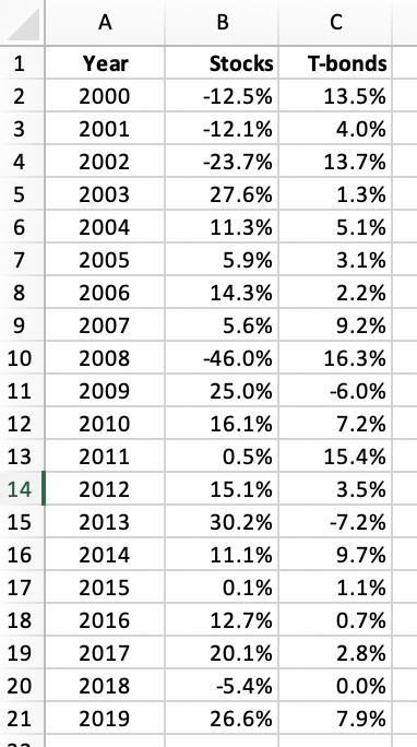  See the excel sheet provided. Analyze the risk-return trade-off that would