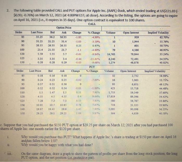  2. The following table provided CALL and PUT options for Apple