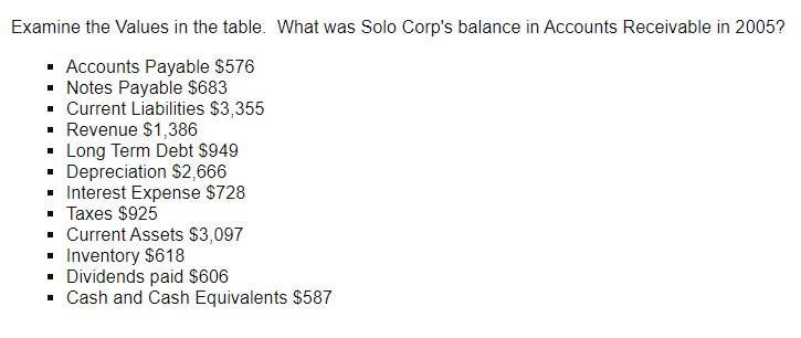 Examine the Values in the table. What was Solo Corp's balance
