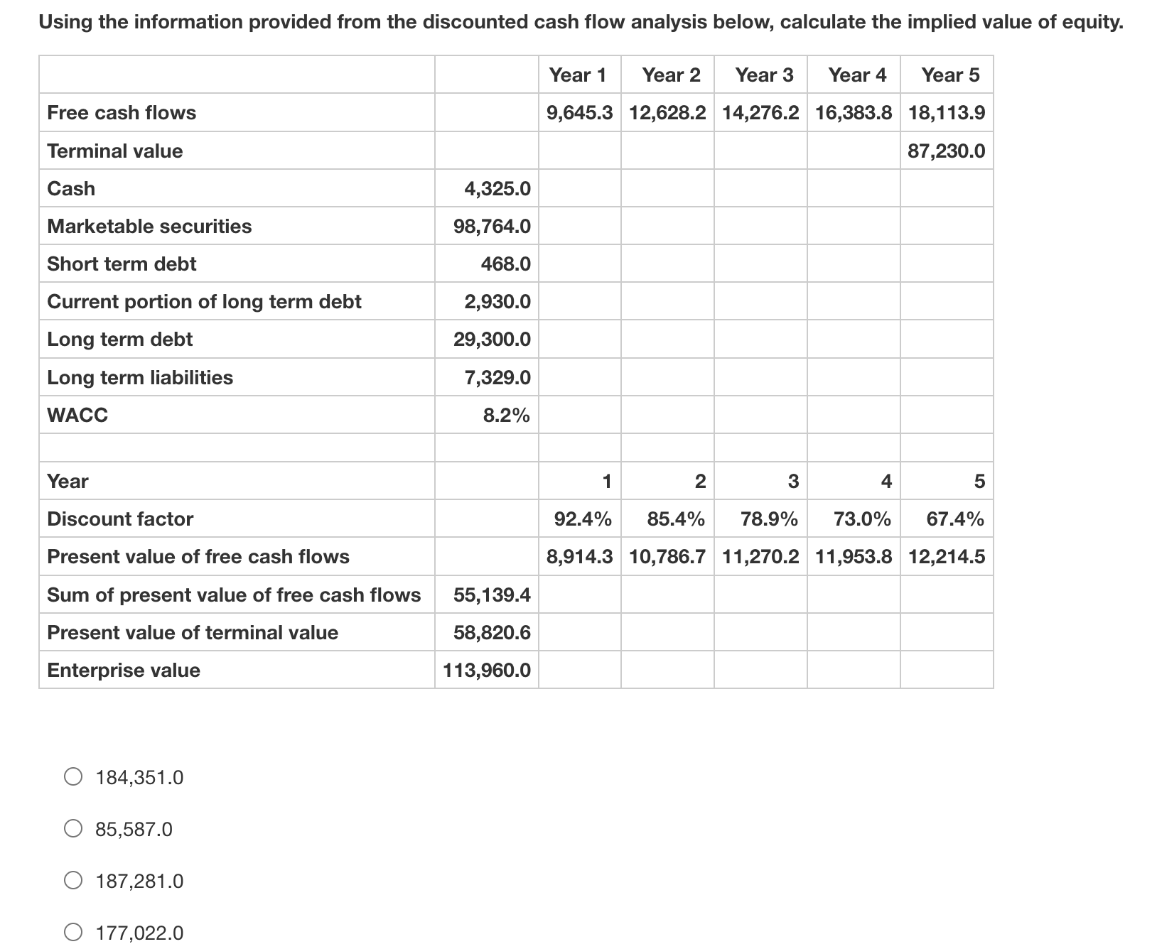 184,351.085,587.0187,281.0177,022.0