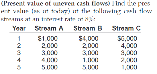  Please explain throughly I have been stuck on this problem for