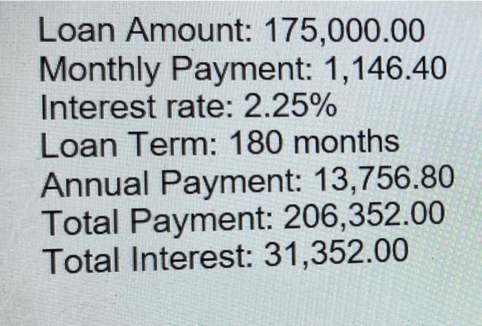 how much principal would you still owe on the 15 year loan?