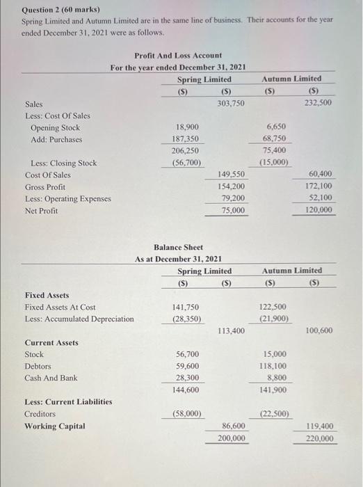 question 2 Question 2 (60 marks) Spring Limited and Autumn Limited are