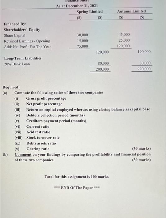 in the same line of business. Their accounts for the year ended