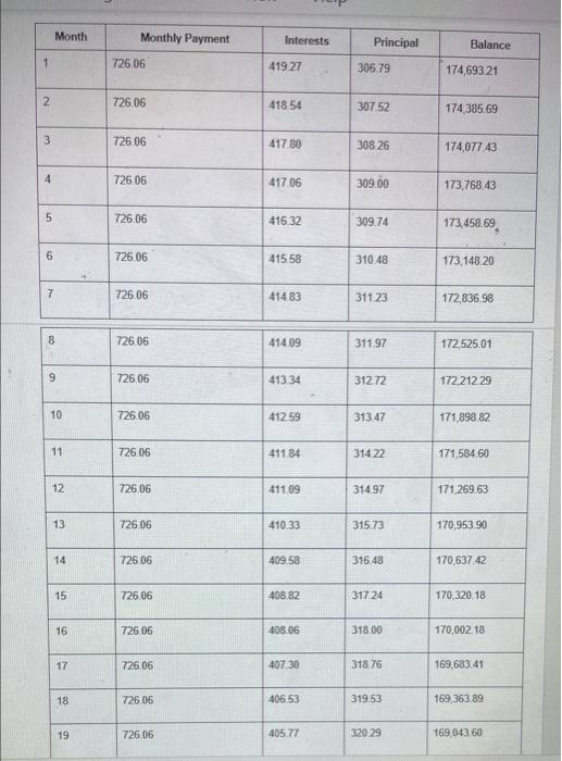 still owed on a 15 year vs. a 30 year loan after