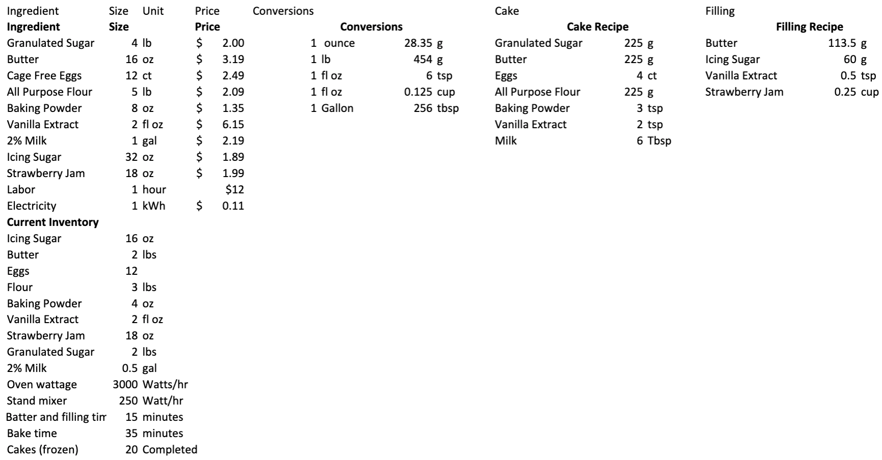 use excel to solve this problem Problem Imagine you own and operate