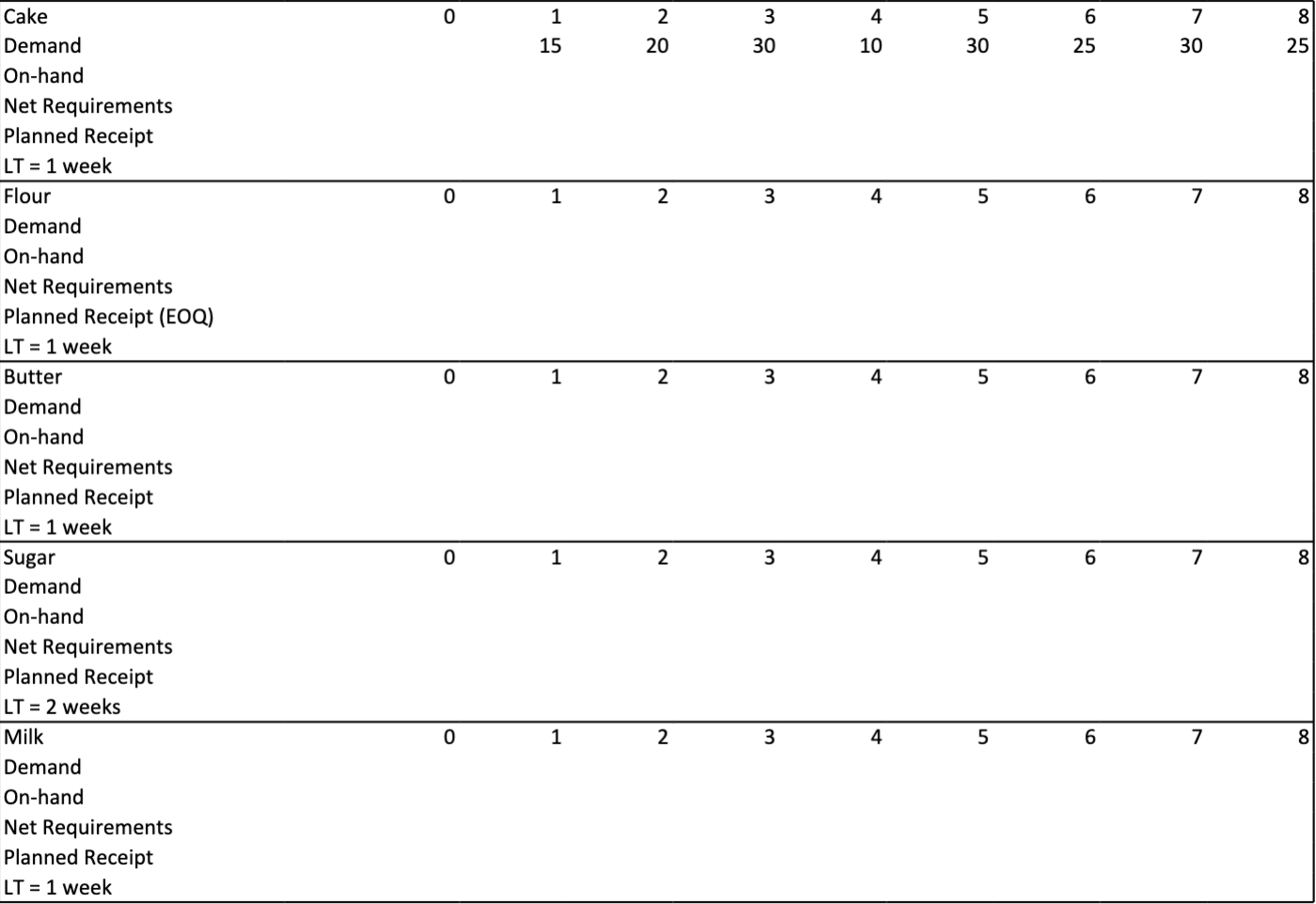 a bakery that specializes in Victoria Sponge Cakes (google Victoria Sponge Cakes