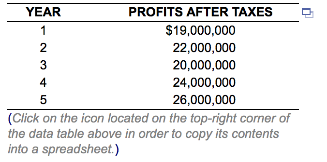 Ch. 13 Pop-up window table ^^^ Please answer sub-parts a., b., and